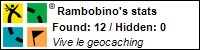 Profil pour Rambobino Profil pour Rambobino