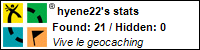 Profil pour Hyene22 Profil pour Hyene22