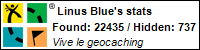 Profil pour Linus Blue