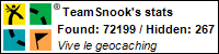 Profil pour TeamSnook