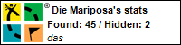 Profile for Die Mariposa