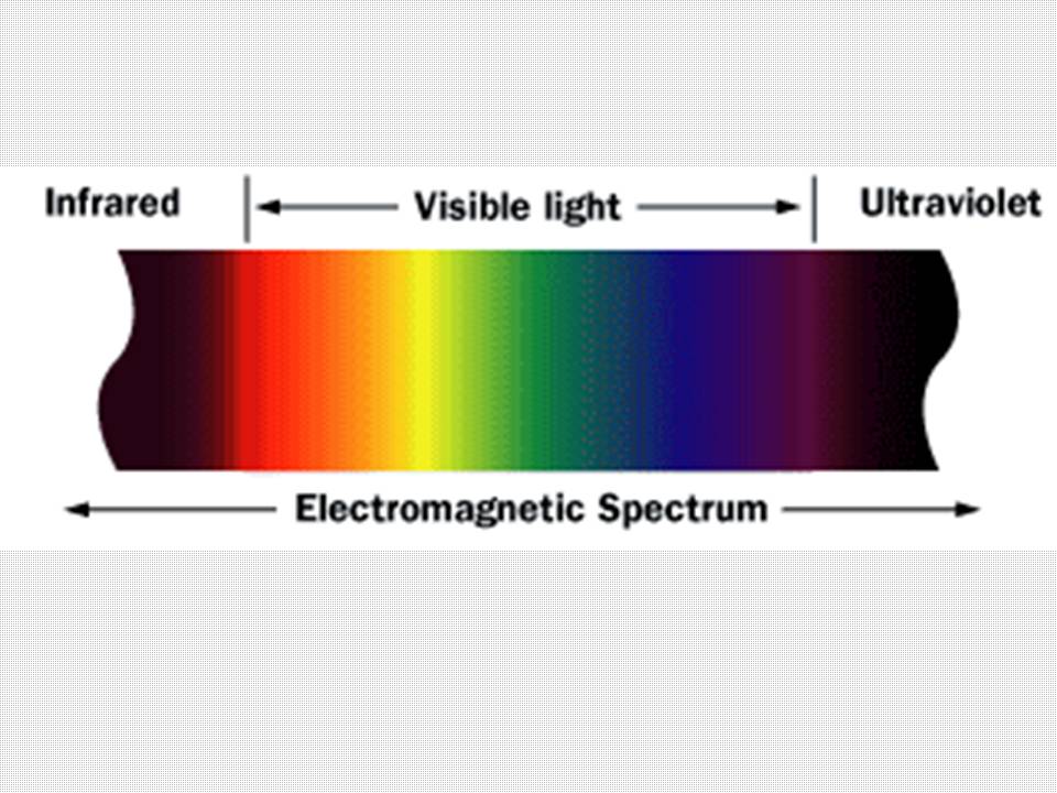 Infrared Spectrum