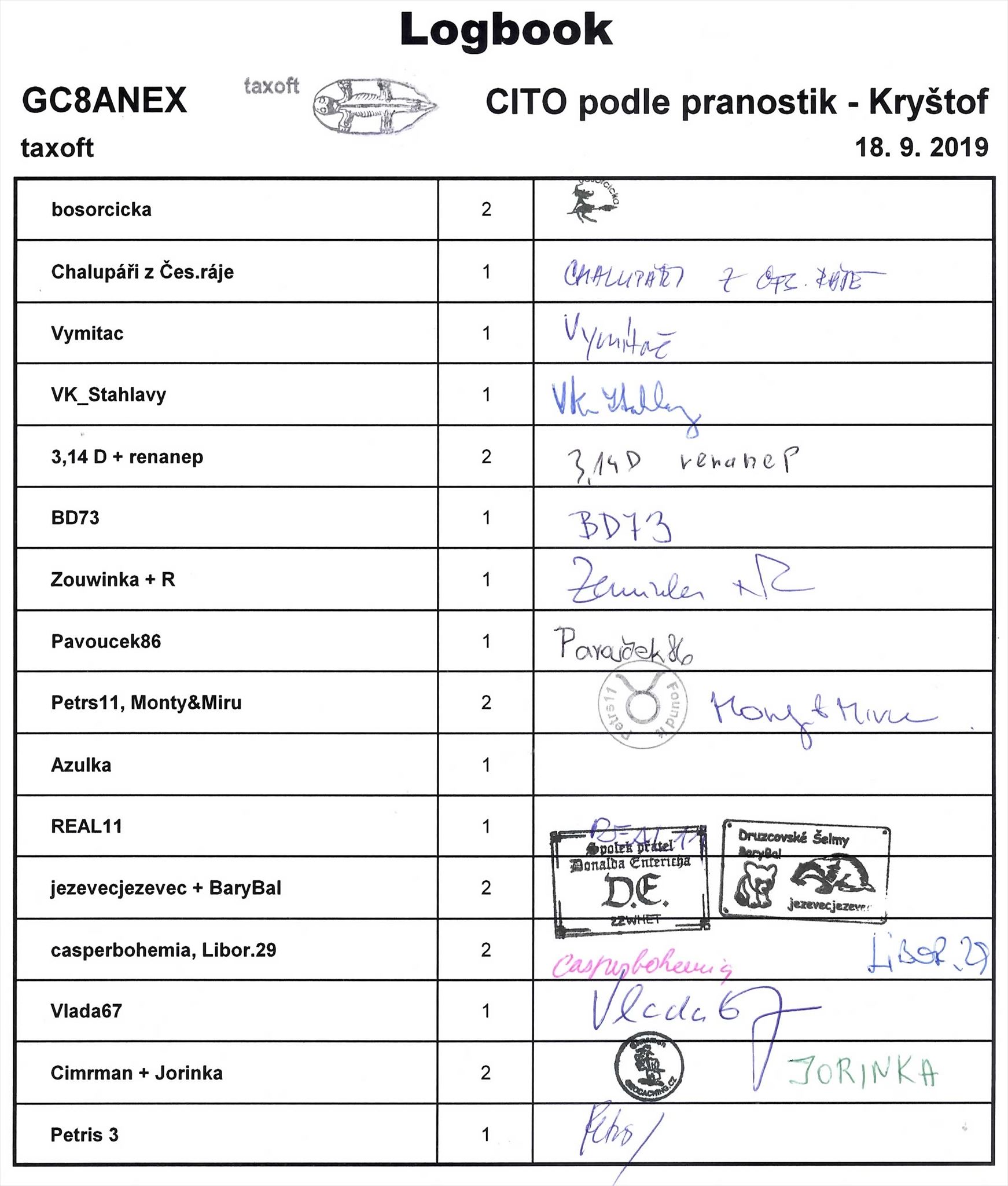 GC8ANEX - CITO podle pranostik - Kryštof - logbook