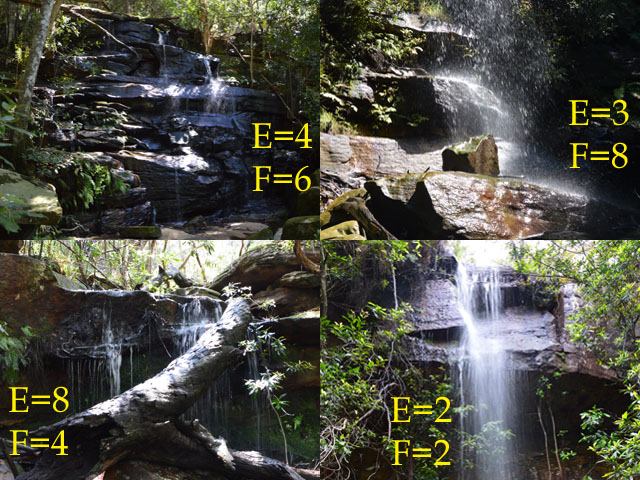 Four waterfall images with options for E and F