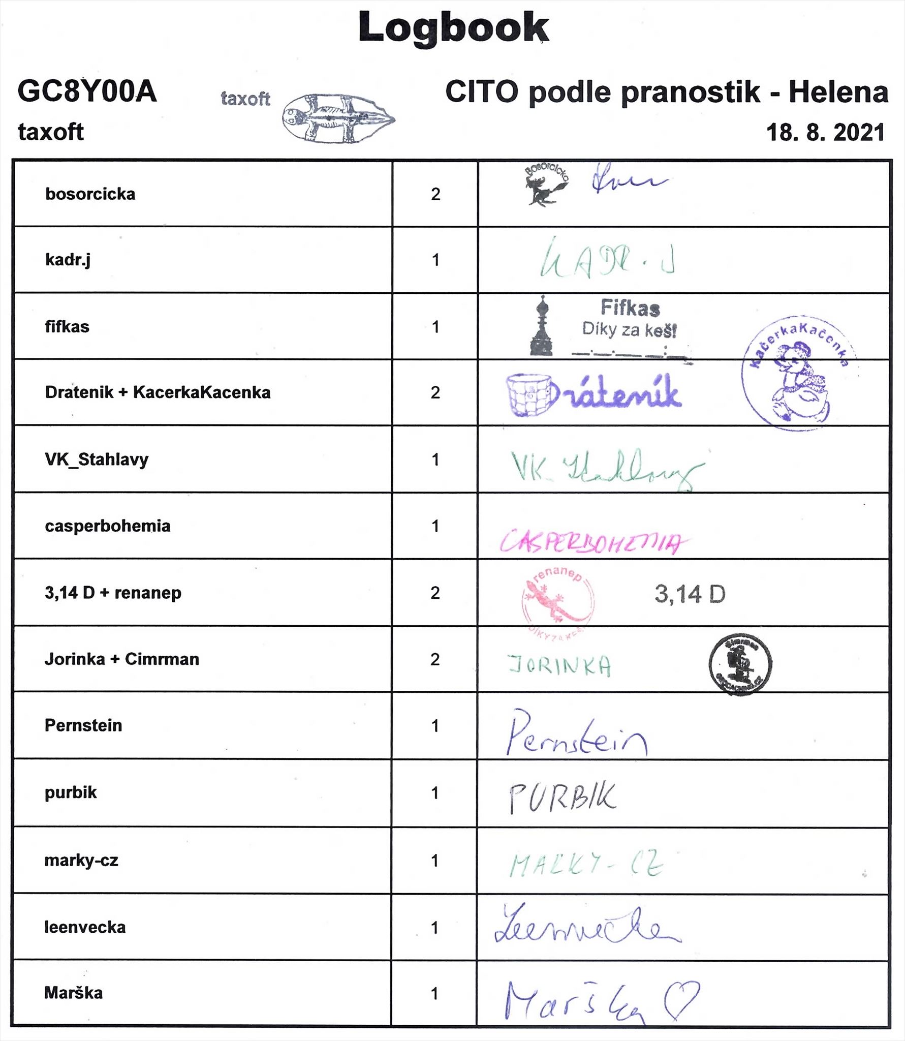 GC8Y00A - CITO dle pranostik - Helena - logbook