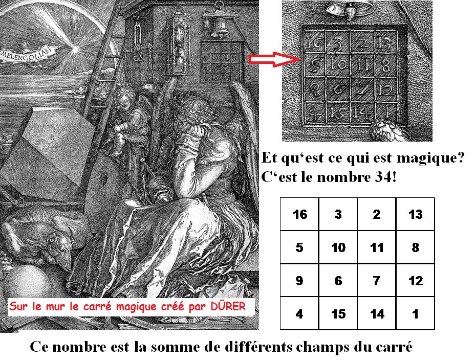 carré magique de Durer 1471 - 1528