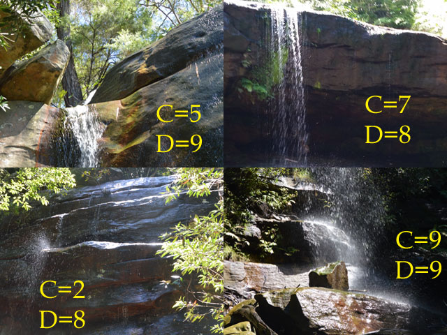 Four waterfall images with options for C and D