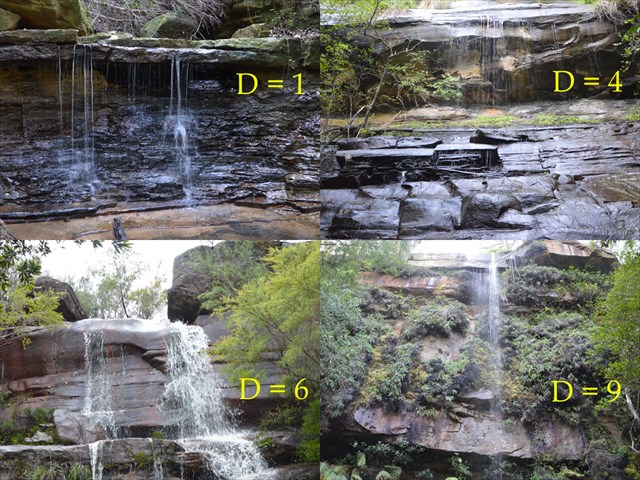 Four waterfall images with options for D