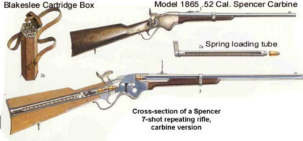 Image result for Spencer repeating rifle