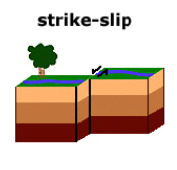 Strike-Slip Art