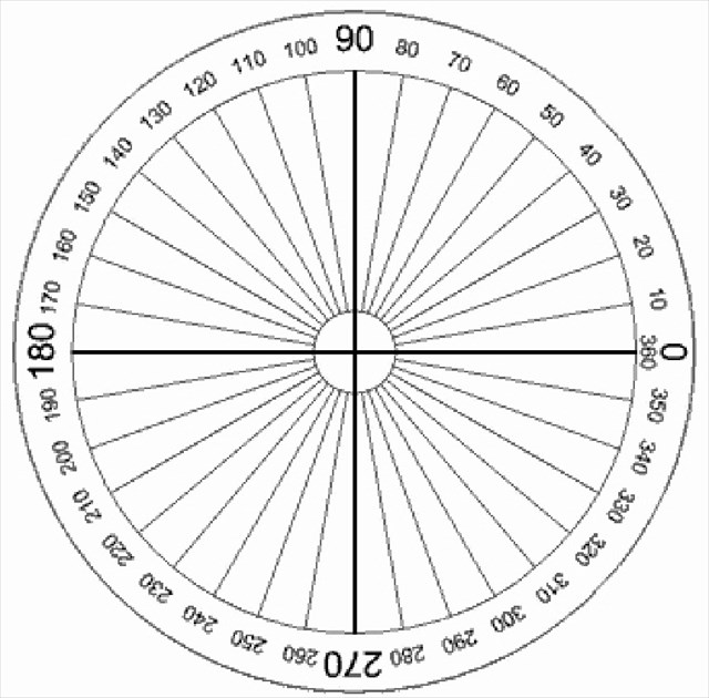 degree wheel