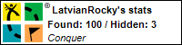 Profile for LatvianRocky