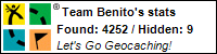 Profile for Team Benito