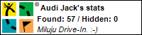 Profile for Audi Jack