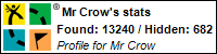 Profile for Mr Crow
