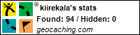 Profile for kiirekala