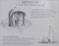 Image for Battery 246 - 6” Guns: Fast, Powerful, Accurate