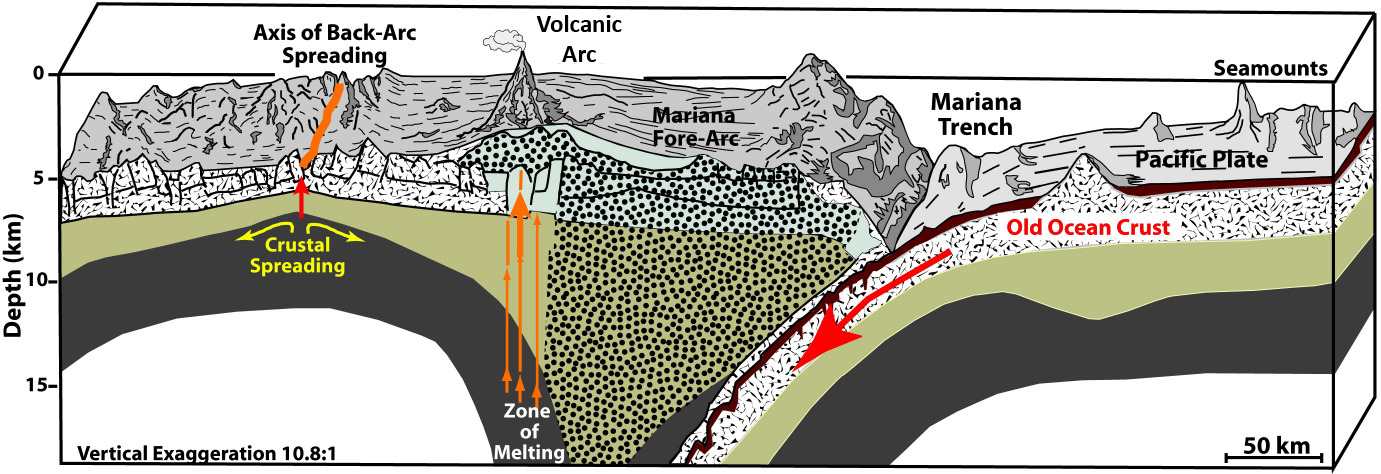 Image of cross section geography of Marianas Trench location