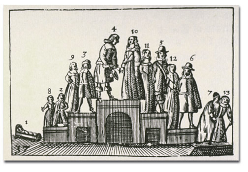 ORBIS PICTUS - Sedm stupňů věku člověka, (1672)